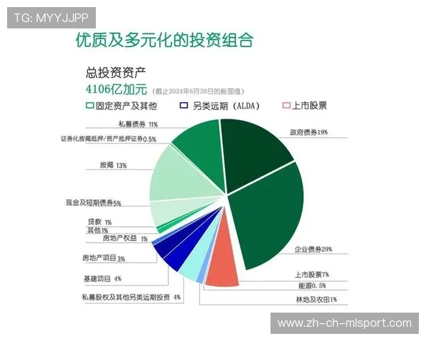 年年正收益！养老基金投资运营进入“稳健期”
