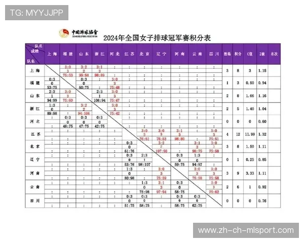 联赛积分榜更新：排名结构发生变化趋势